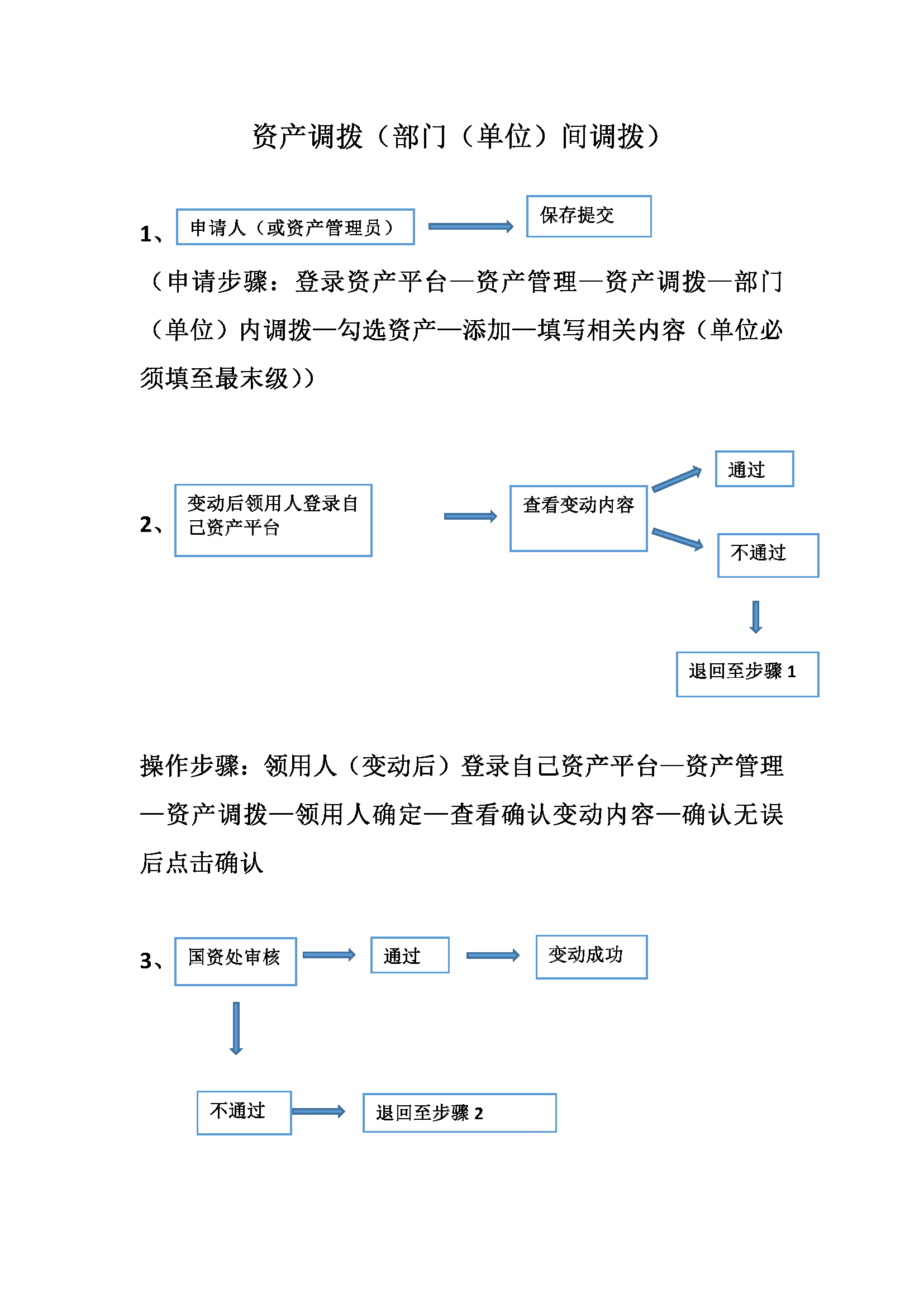 资产调拨流程_页面_2.png