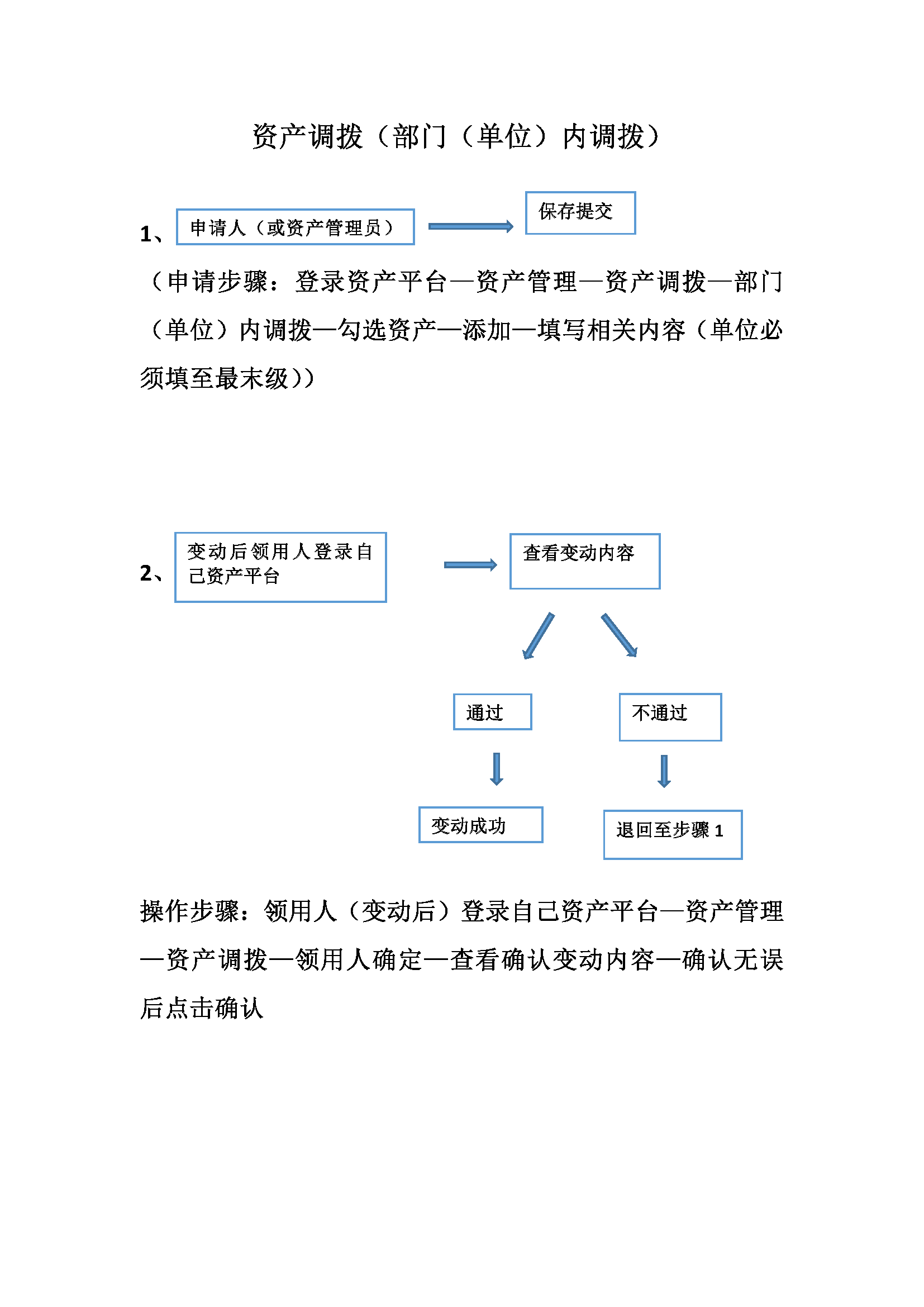 资产调拨流程_页面_1.png